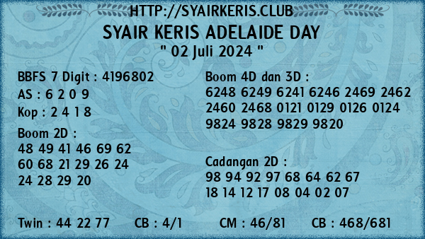 Prediksi Adelaide Day