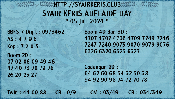 Prediksi Adelaide Day