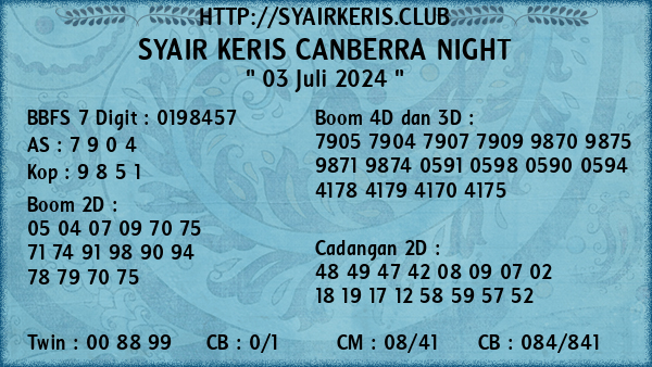 Prediksi Canberra Night