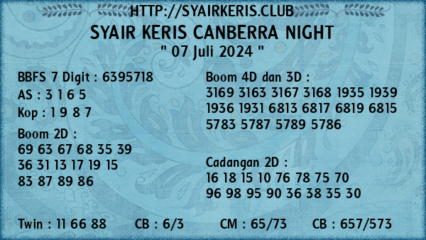 Prediksi Canberra Night