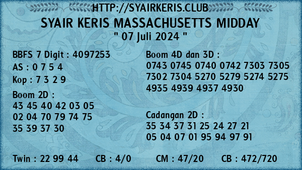 Prediksi Massachusetts Midday