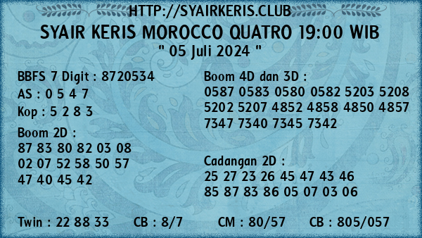 Prediksi Morocco Quatro 19:00 WIB