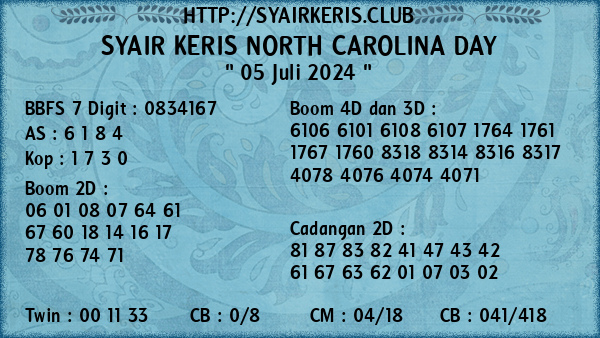 Prediksi North Carolina Day