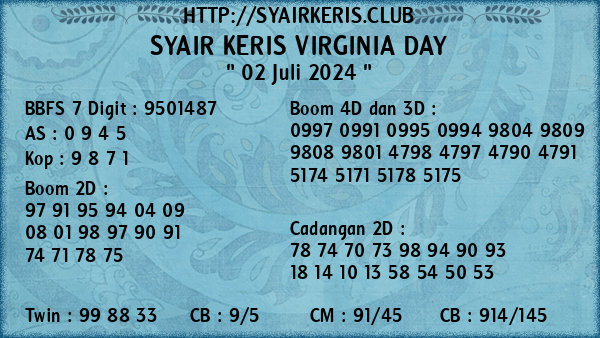 Prediksi Virginia Day