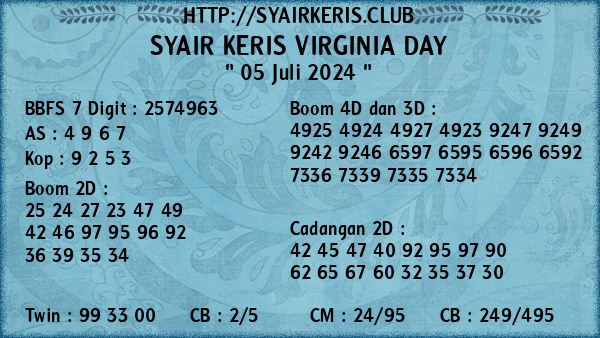 Prediksi Virginia Day