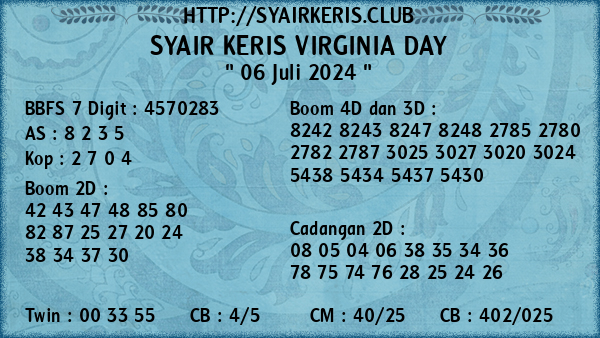 Prediksi Virginia Day